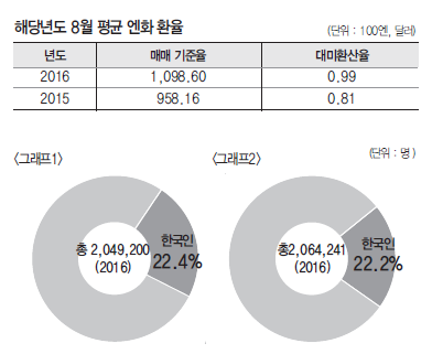 에디터 사진